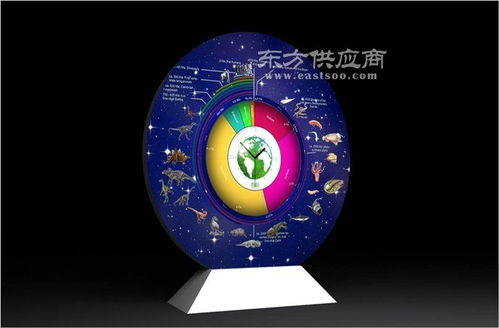 科普馆产品厂家 大成美育图片